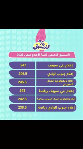 ننشر تنسيق جميع كليات الـ آثار و ألسن وإعلام وسياسة وعلوم اقتصاد للشعبة العلمية والأدبية للعام الجامعي 2025 - 2026 بجميع الجامعات المصرية | أكاديمية كتاتيب مصر