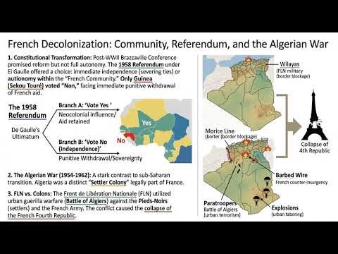 Decolonization and Liberation Struggles in Africa and Latin America | World History UPSC Mains GS Pa