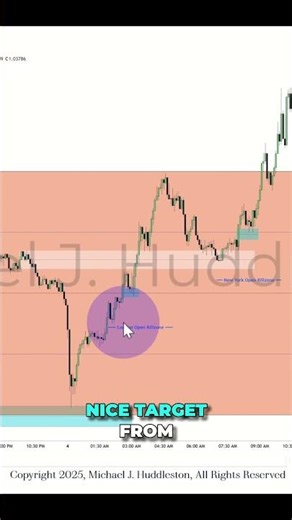 Mastering London Open: Easy Trading Strategy for Big Profits! #shorts