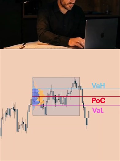 FOMO in Trading: How Fear of Missing Out Cost Me More Than Bad Setups