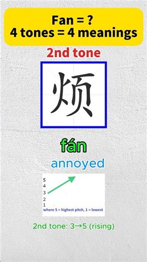The Rising Tone: How to Master the 2nd Tone in Chinese (fán - 烦) #ChineseTones #LearnChinese