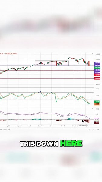 Watch These 3 Chart Indicators for Early Warning Signs That the Bull Market is Over #stocks #trading