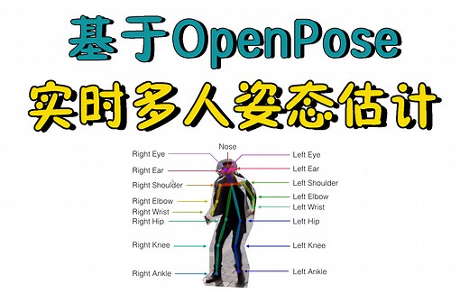 【论文带读＋项目实战】B站最好的OpenPose实战教程：基于OpenPose实现人体姿态估计，看完就能跑通写进简历！人工智能|深度学习|神经网络|计算机视觉