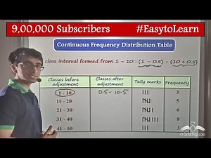 Grouped Frequency Distribution for the data | Statistics | Class 7 | CBSE | NCERT | ICSE