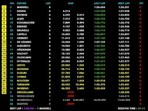 F1 1992 R06 Monaco: Senna's Miraculous Defense & Mansell's Heartbreak | Live Timing