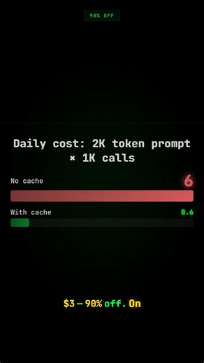 Claude API prompt caching explained (90% cost cut)