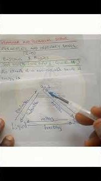 IPREP GCE ACADEMY | Q25 | SW MOCK 2026 | ENGINEERING SCIENCE | paper 1 | Douala tutors