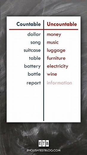 Countable and Uncountable Nouns