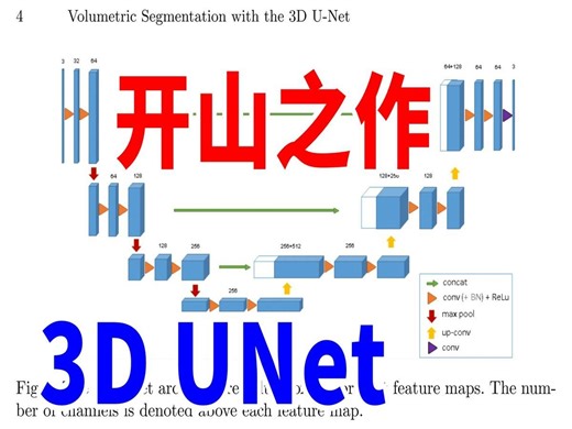 3D UNet的开山之作，简单的替换怎么发论文？