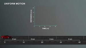 Uniform Motion Graph Physics Experiment 3d Stock Footage Video (100% Royalty-free) 3429847449 | Shutterstock