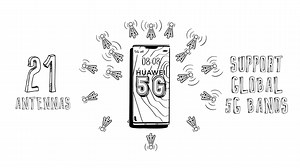 Why should you get the Huawei Mate 30 Pro5G now? The Huawei Mate 30 Pro 5G has 21 Antennas and 14 of those antennas supports 5G bands that is being used globally. Own The Super Flagship HUAWEI Mate 30 Pro 5G for RM4,199. Available from 7th February 2020 onwards. For more information: http://bit.ly/Mate30Pro5GMY | Huawei Mobile