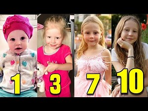 Like Nastya Body Transformation 1 To 10 Year's Old 2025