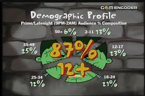 TELETOON Marketing Reel 2000 - Part 2