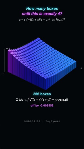 16,384 Boxes Converge on... Exactly 4?