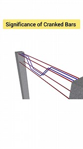 1.5M views · 16K reactions | Significance of Crank bars in Beams and...