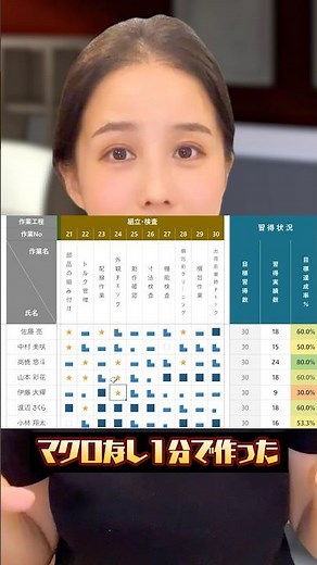 Excel初心者でもできる研修や新人教育で使えるスキルマトリクス付きダッシュボードの作り方