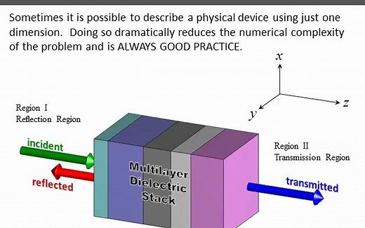 计算电磁学Lecture 4 (CEM) -- 传输矩阵法Transfer Matrix Method