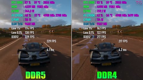 DDR4 vs DDR5 - Test in 10 Games