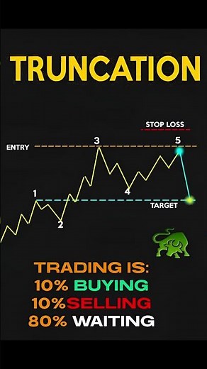 “Truncation Pattern Explained 🔥 | Master the Art of Waiting in Trading!”