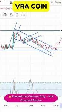 VRA Coin Technical Analysis | Reversal or Fake Pump? ⚡