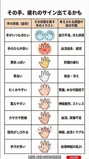 【10秒で健康】手のSOS 手のひらが赤い人は危険？手を見るだけでわかる内臓の疲れ