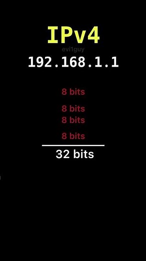 The Big IPv4 vs IPv6 Debate: Which is Better? #ipv4 #ipv6