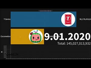 How to make Bar Chart Rank Videos