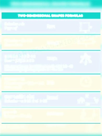 remember the two dimensional shapes formula