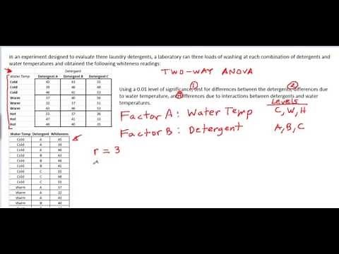 Two Way ANOVA - part 1 (data and structure)