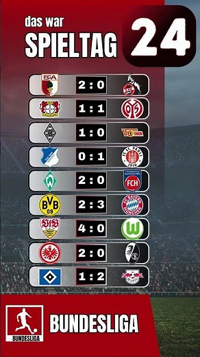 24. Spieltag im Überblick | Endstände Bundesliga