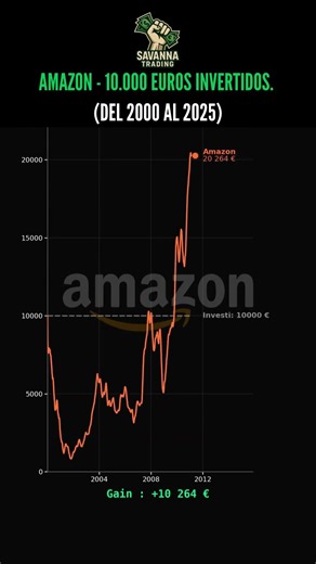 De 10.000€ a 497.000€: La realidad de invertir en AMAZON 📈🔥#stockmarket