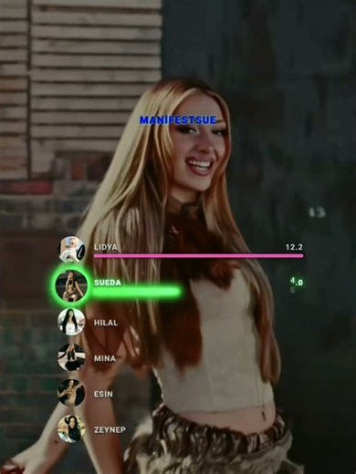 Manifest Tralala Line Distribution Part1