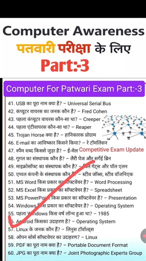 🔴👉 Computer Awareness for Patwari JOA Exams Part:-3 🔥 Computer Fundamental Question पटवारी परीक्षा के लिए 👇 #jobs Competitive Exam Update & Blogs #hppsc #hprca #gk | Competitive Exam Update & Blogs