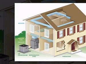 AC Repair In Houston by pearlandairconditioning - Dailymotion