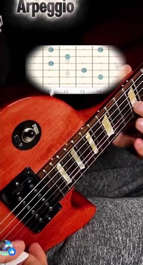 Daily Guitar Arpeggio Exercises for Beginners