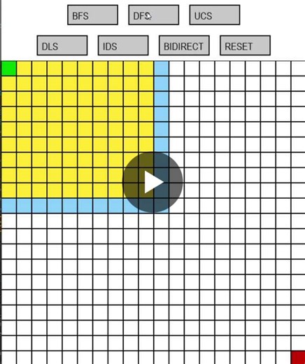#artificialintelligence #pathfinding #python #aivisualizer #bfs #dfs #ucs #bidirectionalsearch | Abeeha Farooq