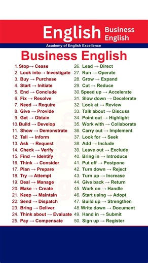 50 Business English Words to Sound Professional Instantly | Stop Saying “Buy” Say “Purchase”