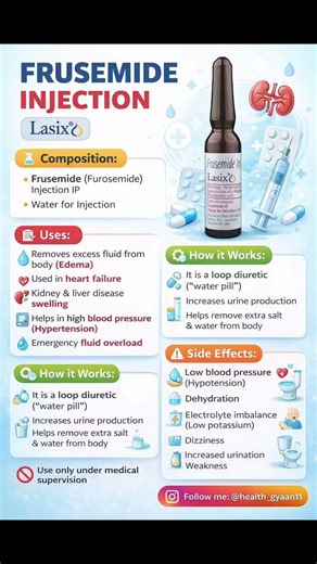 💉 Frusemide Injection (Lasix) | Uses, Dose & Side Effects