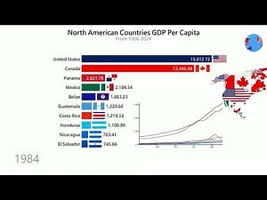 GDP Per Capita by Country in North America (1960 to 2024)