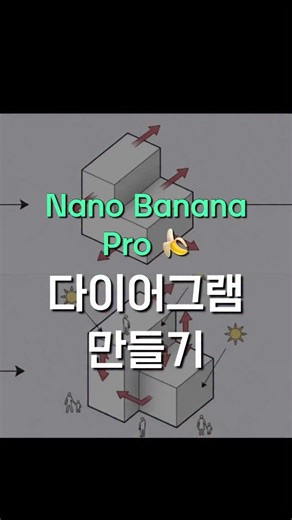필디스터디 | 건축·디자인 강의 on Instagram: "나노바나나 프로, 과연 다이어그램도 가능할까? #나노바나나프로 #nanobanana #다이어그램"
