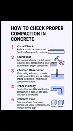 How to Check Proper Compaction in Concrete..| #civil #construction #civilengineering #engineering