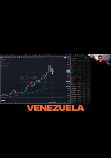 Control Venezuela — Start a War? #substack #shorts