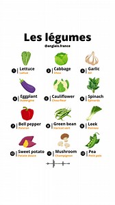 Le vocabulaire des légumes en anglais | Anglais France
