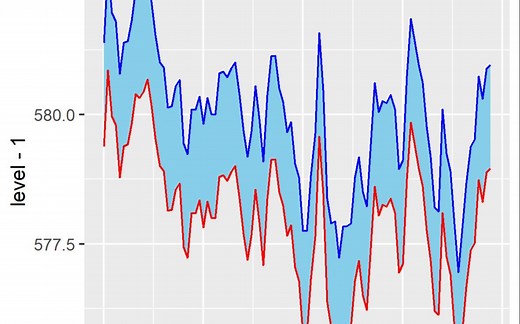 10.R语言绘图 | 点线图绘制指南