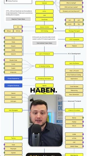 So wirst du 2026 zum Frontend Web Developer #programmieren #informatik #javascript