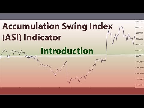 Accumulative Swing Index (ASI) Indicator Examples Introduction