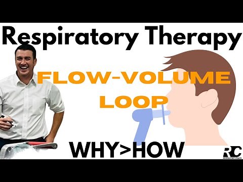 Respiratory Therapy - Flow-Volume Loop