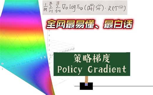 大白话强化学习之 Policy Gradient（导言）