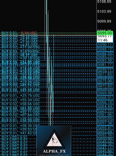 The Power of a Cent Account in Forex Trading
