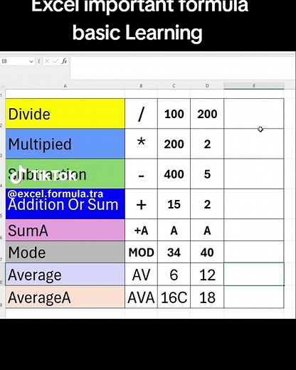 Excel important formula basic Learning #excel #exceltutorial #exceltips #foryou #foryoupage